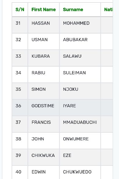 FG publishes list of 48 individuals, groups over alleged terrorism financing